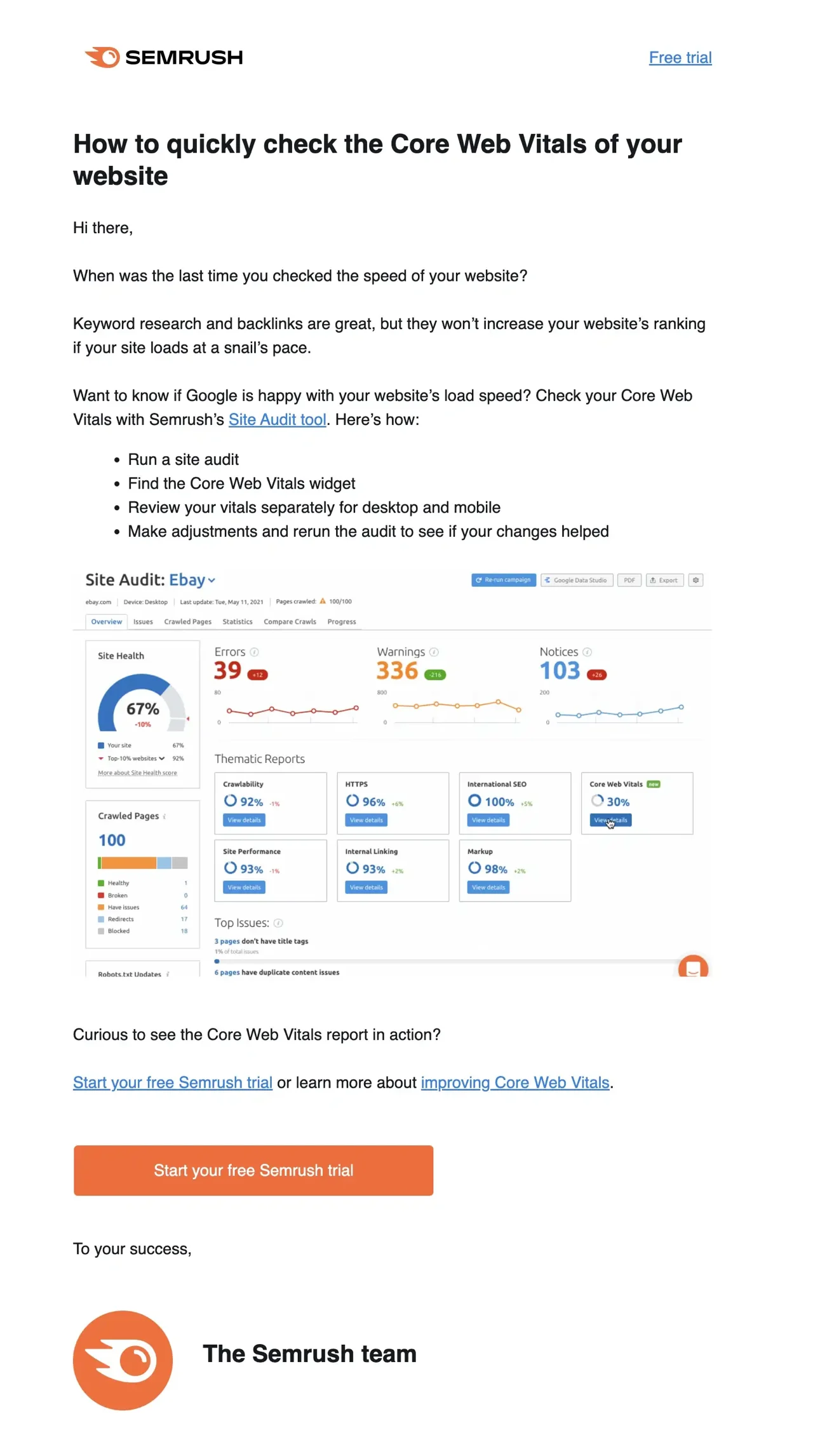 Semrush trial conversion