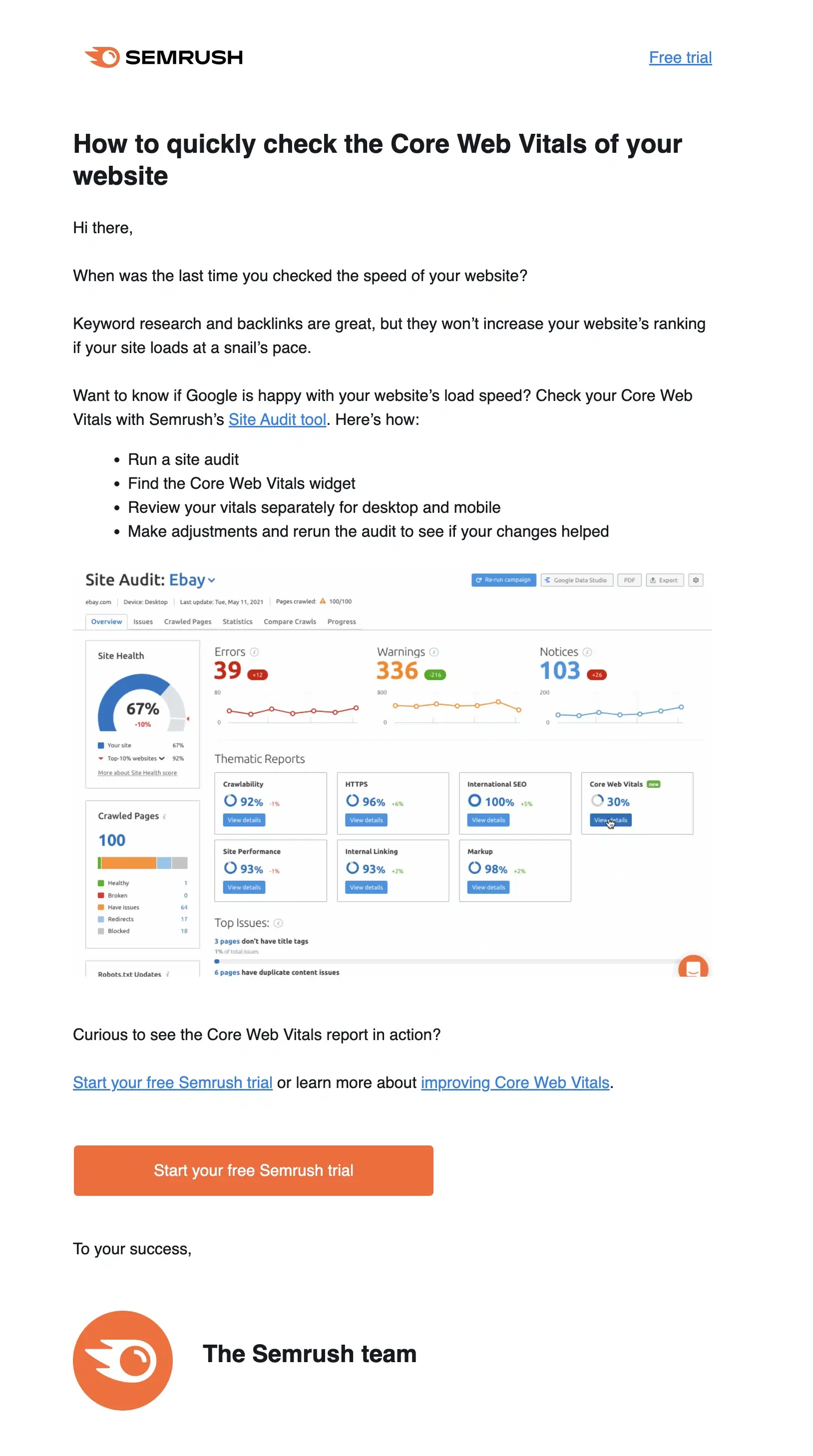 Semrush trial conversion